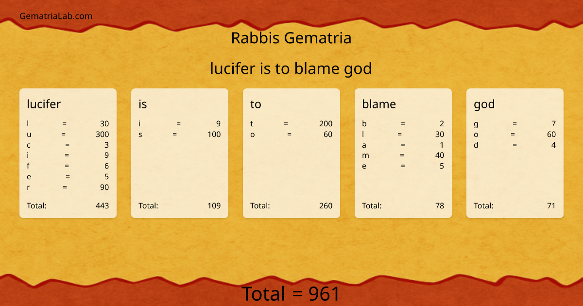 lucifer is to blame god in rabbis Gematria
